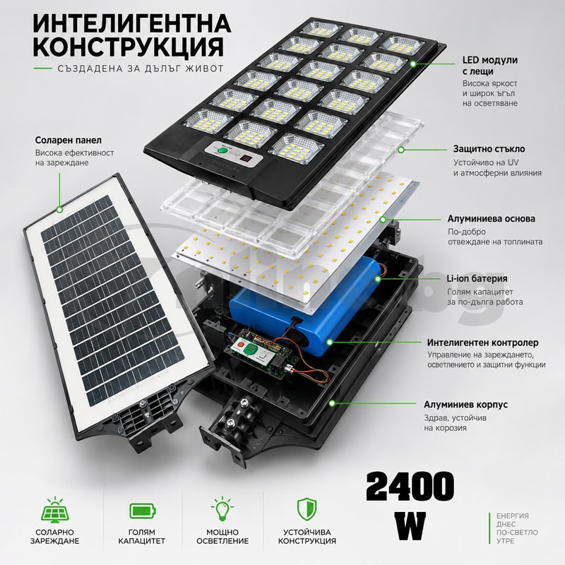 Мощен соларен LED прожектор SUNVISION BK280 с избор на мощност